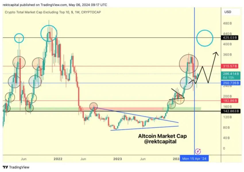 Altcoin Boom Altcoin market cap