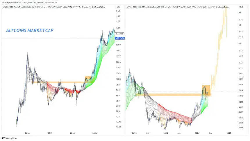 Altcoin-Boom-Steht-eine-explosive-Rallye-bevor