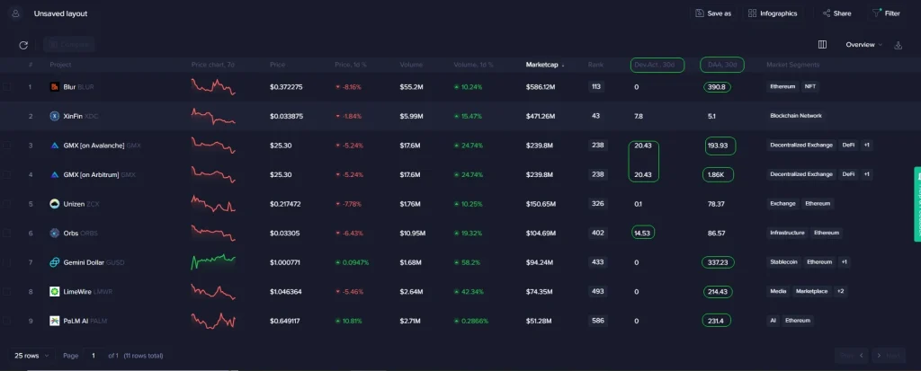 Coins mit 10x Potenzial